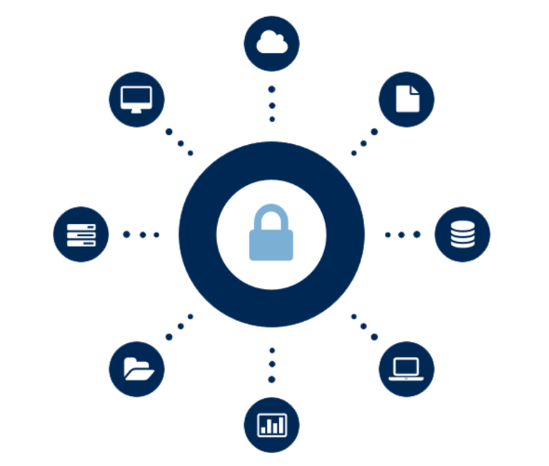 Sobre - DePro WebInnovate